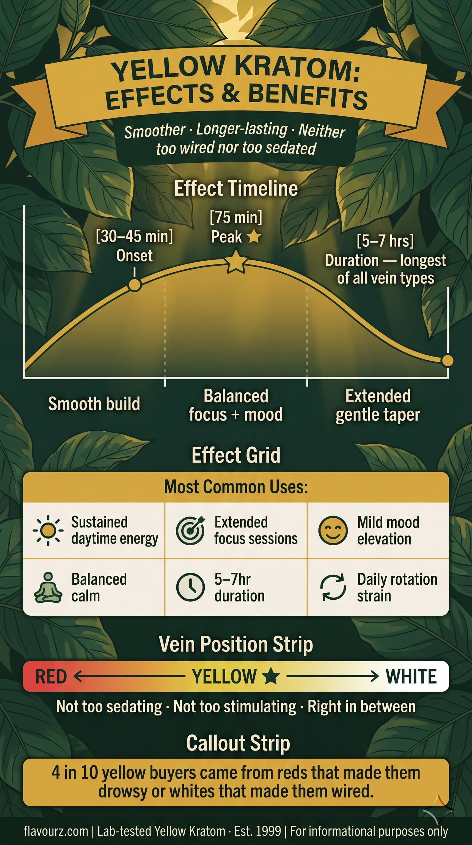 INFOGRAPHIC FOR What Are the Effects of Yellow Kratom